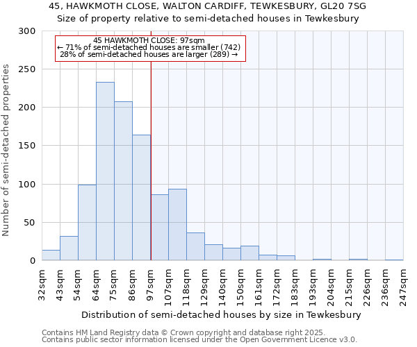 45, HAWKMOTH CLOSE, WALTON CARDIFF, TEWKESBURY, GL20 7SG: Size of property relative to semi-detached houses houses in Tewkesbury