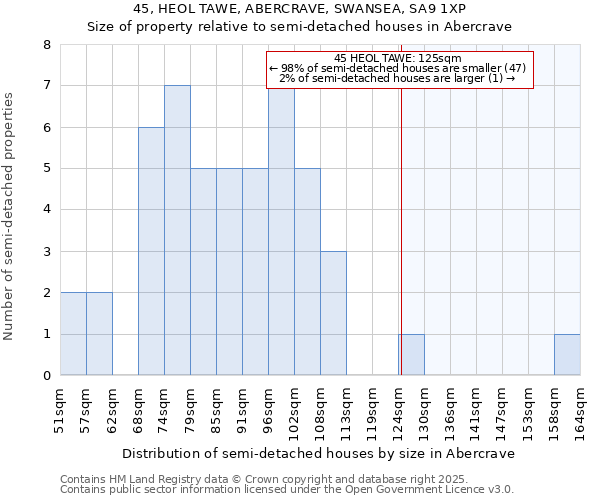 45, HEOL TAWE, ABERCRAVE, SWANSEA, SA9 1XP: Size of property relative to detached houses in Abercrave