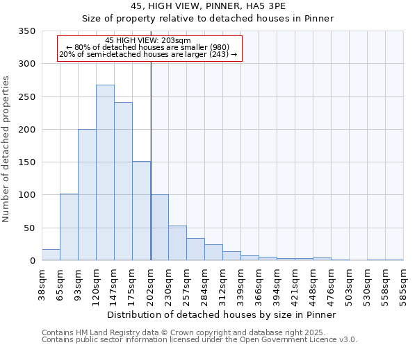 45, HIGH VIEW, PINNER, HA5 3PE: Size of property relative to detached houses houses in Pinner