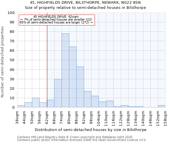 45, HIGHFIELDS DRIVE, BILSTHORPE, NEWARK, NG22 8SN: Size of property relative to semi-detached houses houses in Bilsthorpe