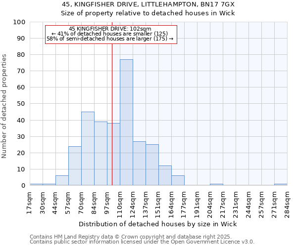 45, KINGFISHER DRIVE, LITTLEHAMPTON, BN17 7GX: Size of property relative to detached houses houses in Wick