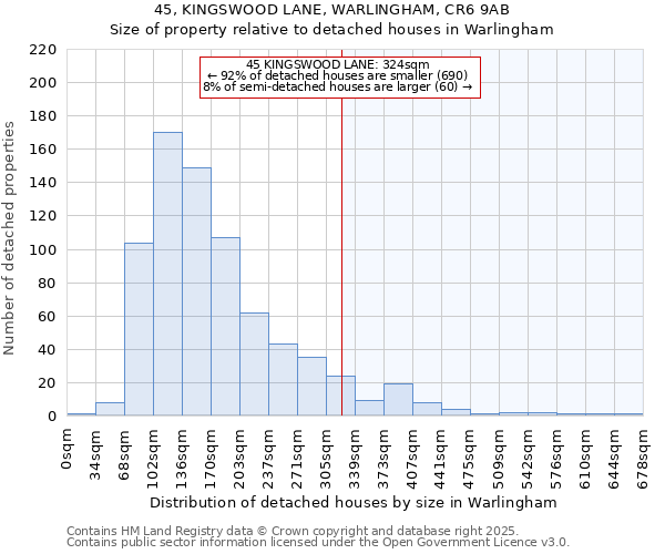 45, KINGSWOOD LANE, WARLINGHAM, CR6 9AB: Size of property relative to detached houses houses in Warlingham