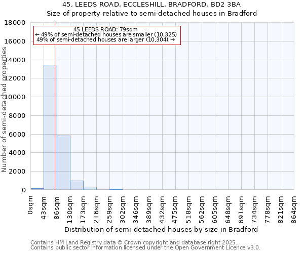 45, LEEDS ROAD, ECCLESHILL, BRADFORD, BD2 3BA: Size of property relative to detached houses in Bradford