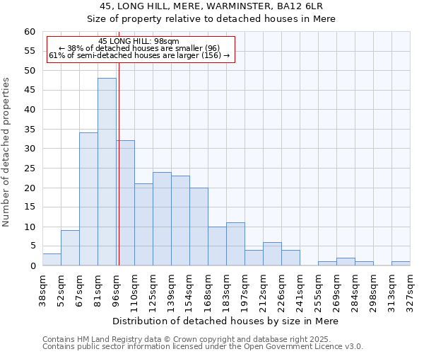 45, LONG HILL, MERE, WARMINSTER, BA12 6LR: Size of property relative to detached houses houses in Mere