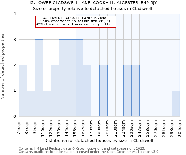 45, LOWER CLADSWELL LANE, COOKHILL, ALCESTER, B49 5JY: Size of property relative to detached houses houses in Cladswell