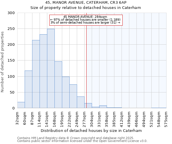 45, MANOR AVENUE, CATERHAM, CR3 6AP: Size of property relative to detached houses houses in Caterham