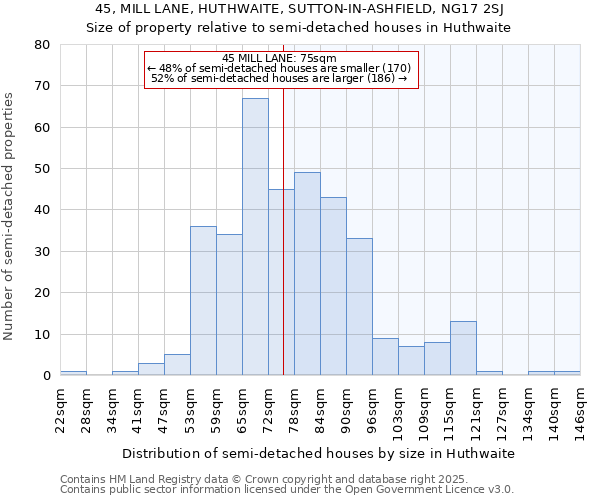 45, MILL LANE, HUTHWAITE, SUTTON-IN-ASHFIELD, NG17 2SJ: Size of property relative to semi-detached houses houses in Huthwaite