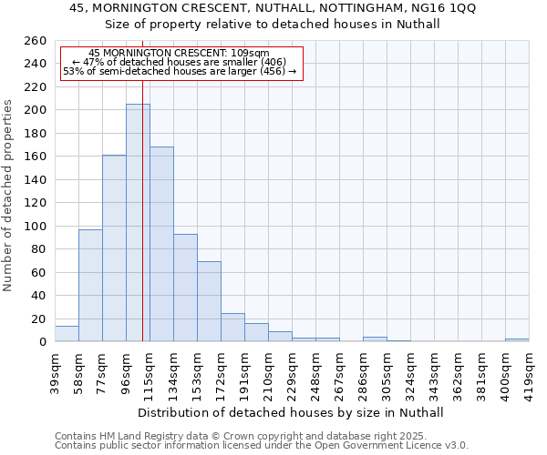 45, MORNINGTON CRESCENT, NUTHALL, NOTTINGHAM, NG16 1QQ: Size of property relative to detached houses houses in Nuthall