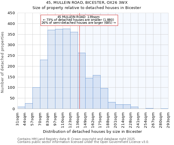 45, MULLEIN ROAD, BICESTER, OX26 3WX: Size of property relative to detached houses houses in Bicester