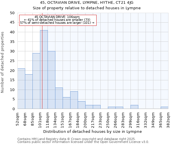 45, OCTAVIAN DRIVE, LYMPNE, HYTHE, CT21 4JG: Size of property relative to detached houses houses in Lympne