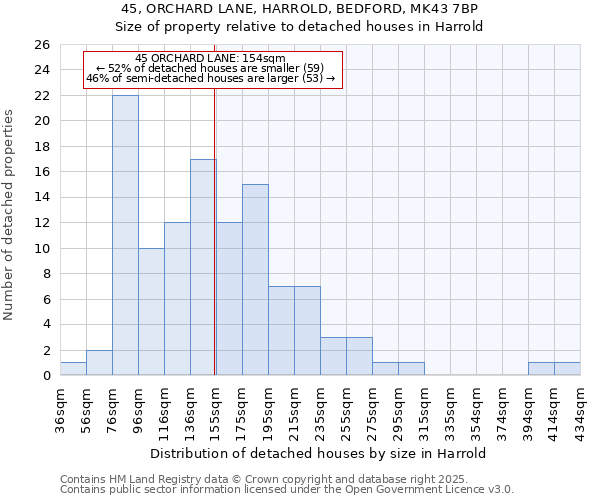 45, ORCHARD LANE, HARROLD, BEDFORD, MK43 7BP: Size of property relative to detached houses houses in Harrold