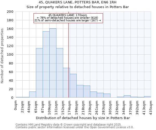 45, QUAKERS LANE, POTTERS BAR, EN6 1RH: Size of property relative to detached houses houses in Potters Bar