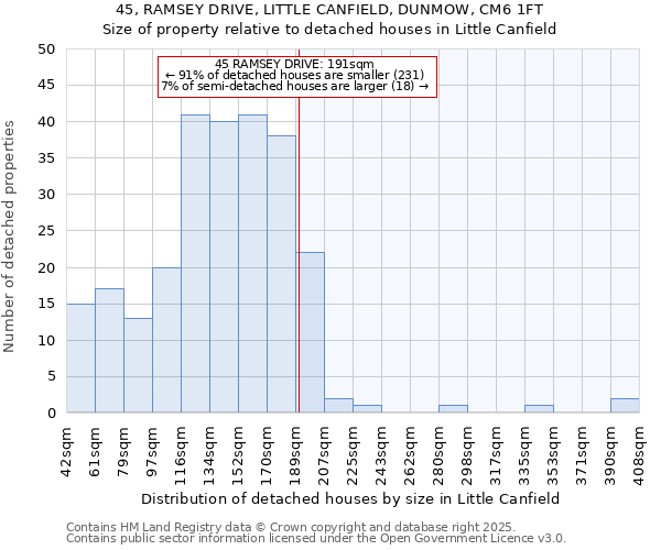 45, RAMSEY DRIVE, LITTLE CANFIELD, DUNMOW, CM6 1FT: Size of property relative to detached houses houses in Little Canfield