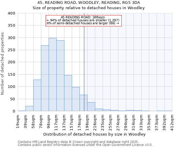 45, READING ROAD, WOODLEY, READING, RG5 3DA: Size of property relative to detached houses houses in Woodley