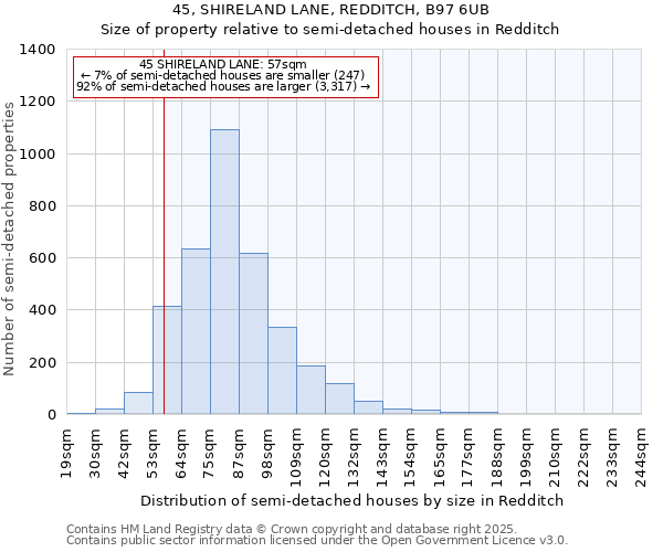45, SHIRELAND LANE, REDDITCH, B97 6UB: Size of property relative to semi-detached houses houses in Redditch