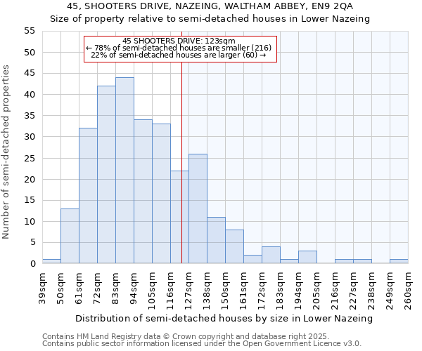 45, SHOOTERS DRIVE, NAZEING, WALTHAM ABBEY, EN9 2QA: Size of property relative to semi-detached houses houses in Lower Nazeing