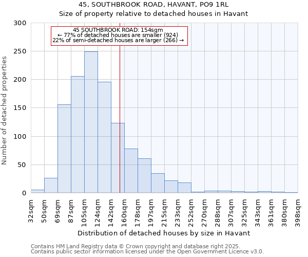 45, SOUTHBROOK ROAD, HAVANT, PO9 1RL: Size of property relative to detached houses houses in Havant