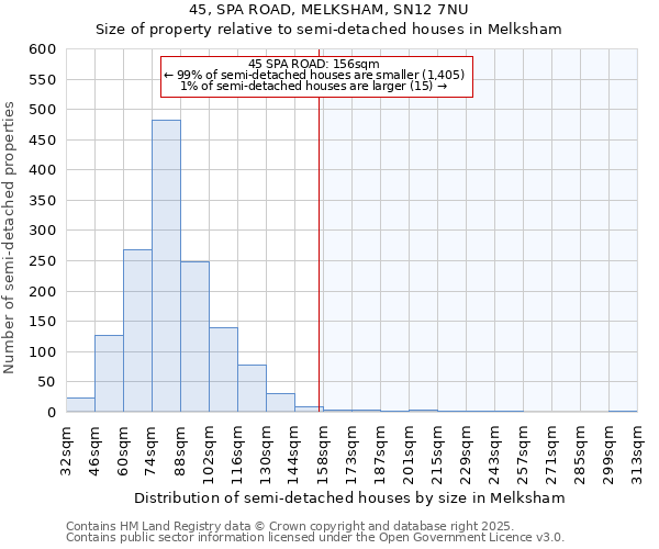 45, SPA ROAD, MELKSHAM, SN12 7NU: Size of property relative to semi-detached houses houses in Melksham
