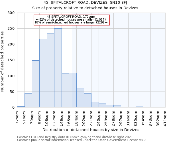 45, SPITALCROFT ROAD, DEVIZES, SN10 3FJ: Size of property relative to detached houses houses in Devizes