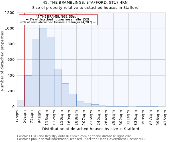 45, THE BRAMBLINGS, STAFFORD, ST17 4RN: Size of property relative to detached houses houses in Stafford