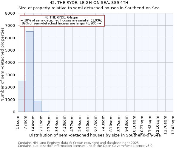 45, THE RYDE, LEIGH-ON-SEA, SS9 4TH: Size of property relative to semi-detached houses houses in Southend-on-Sea