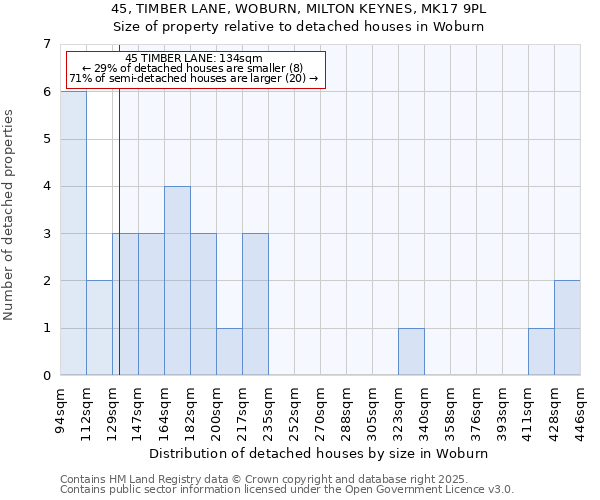 45, TIMBER LANE, WOBURN, MILTON KEYNES, MK17 9PL: Size of property relative to detached houses houses in Woburn