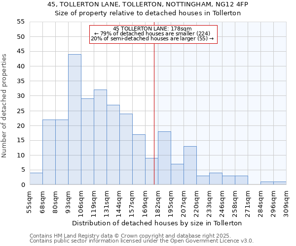 45, TOLLERTON LANE, TOLLERTON, NOTTINGHAM, NG12 4FP: Size of property relative to detached houses in Tollerton