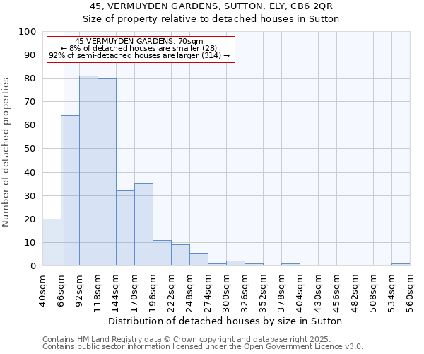 45, VERMUYDEN GARDENS, SUTTON, ELY, CB6 2QR: Size of property relative to detached houses houses in Sutton