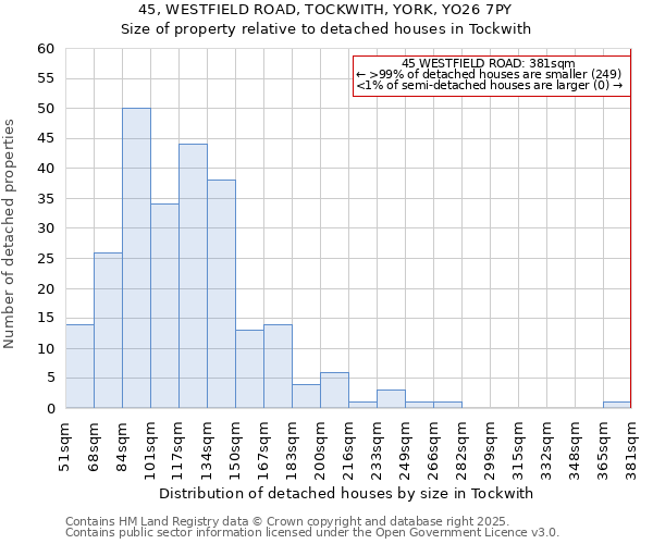 45, WESTFIELD ROAD, TOCKWITH, YORK, YO26 7PY: Size of property relative to detached houses houses in Tockwith
