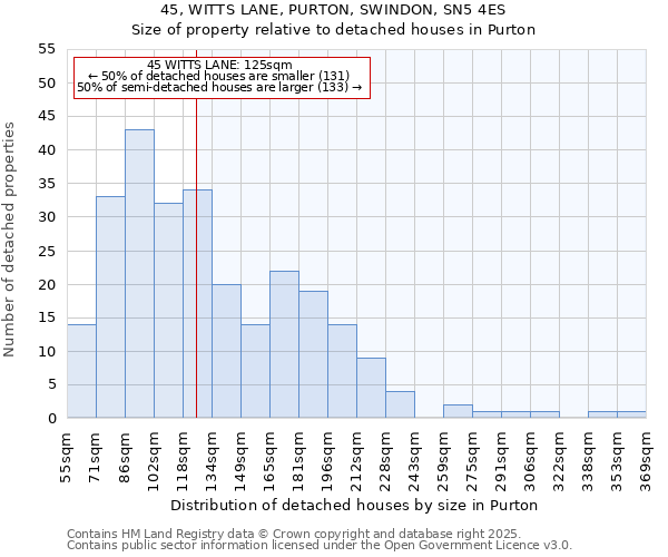 45, WITTS LANE, PURTON, SWINDON, SN5 4ES: Size of property relative to detached houses in Purton