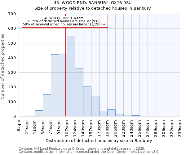 45, WOOD END, BANBURY, OX16 9SU: Size of property relative to detached houses houses in Banbury