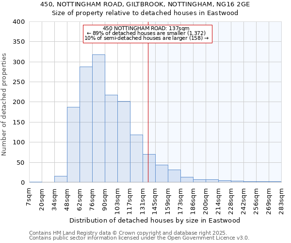450, NOTTINGHAM ROAD, GILTBROOK, NOTTINGHAM, NG16 2GE: Size of property relative to detached houses houses in Eastwood