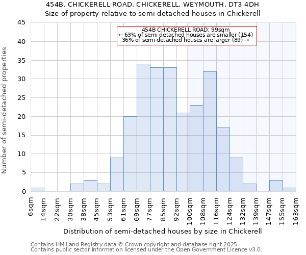 454B, CHICKERELL ROAD, CHICKERELL, WEYMOUTH, DT3 4DH: Size of property relative to detached houses in Chickerell