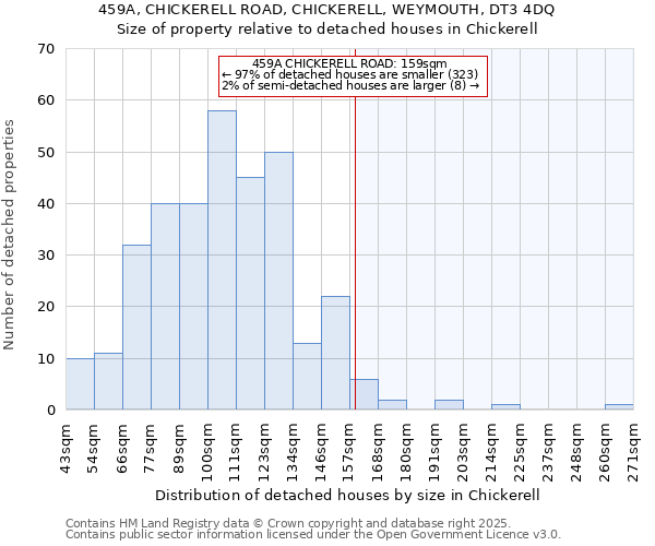 459A, CHICKERELL ROAD, CHICKERELL, WEYMOUTH, DT3 4DQ: Size of property relative to detached houses in Chickerell