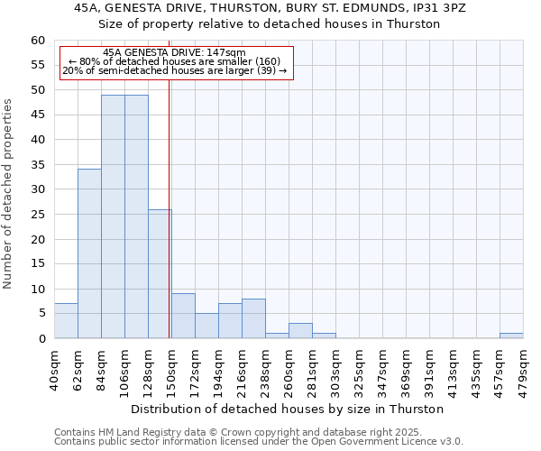 45A, GENESTA DRIVE, THURSTON, BURY ST. EDMUNDS, IP31 3PZ: Size of property relative to detached houses houses in Thurston