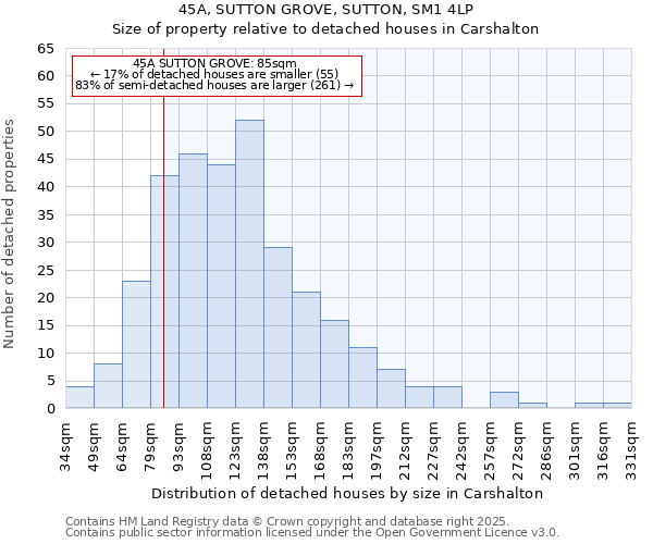 45A, SUTTON GROVE, SUTTON, SM1 4LP: Size of property relative to detached houses houses in Carshalton