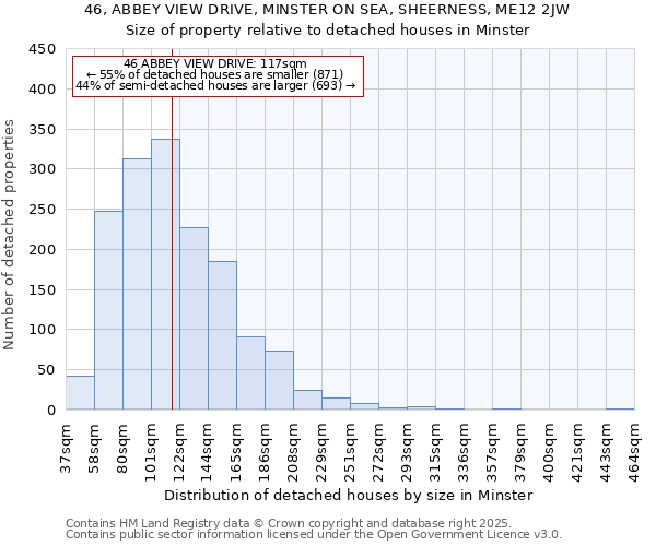46, ABBEY VIEW DRIVE, MINSTER ON SEA, SHEERNESS, ME12 2JW: Size of property relative to detached houses houses in Minster