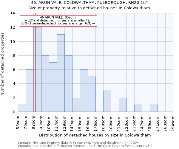 46, ARUN VALE, COLDWALTHAM, PULBOROUGH, RH20 1LP: Size of property relative to detached houses houses in Coldwaltham