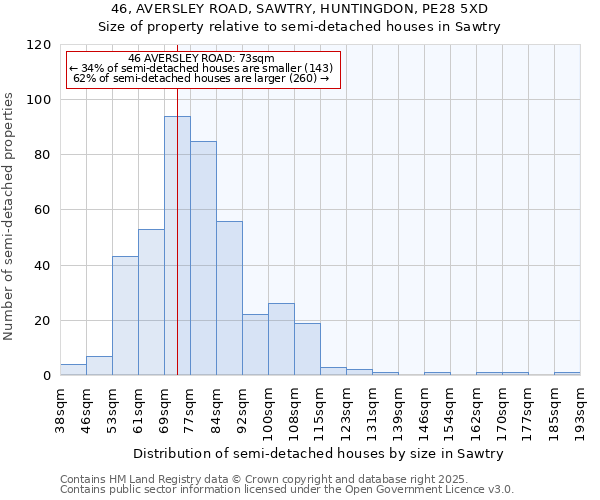 46, AVERSLEY ROAD, SAWTRY, HUNTINGDON, PE28 5XD: Size of property relative to detached houses in Sawtry