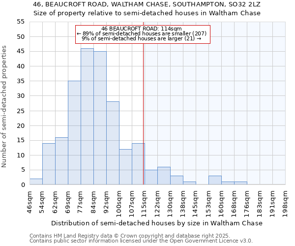 46, BEAUCROFT ROAD, WALTHAM CHASE, SOUTHAMPTON, SO32 2LZ: Size of property relative to detached houses in Waltham Chase