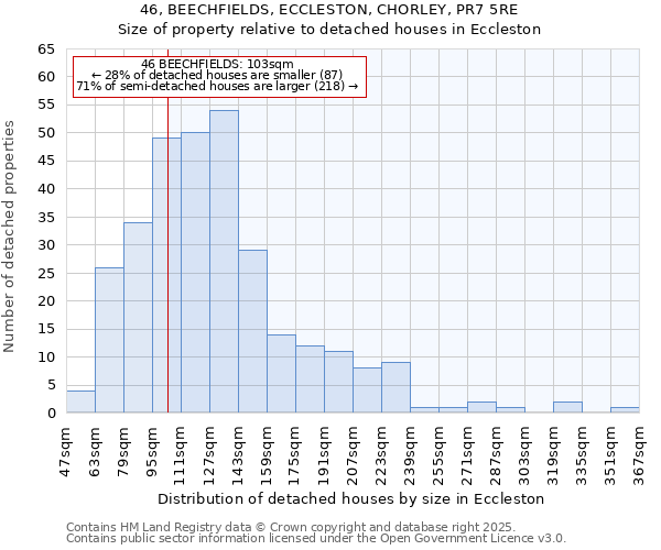 46, BEECHFIELDS, ECCLESTON, CHORLEY, PR7 5RE: Size of property relative to detached houses houses in Eccleston