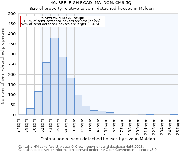 46, BEELEIGH ROAD, MALDON, CM9 5QJ: Size of property relative to detached houses in Maldon