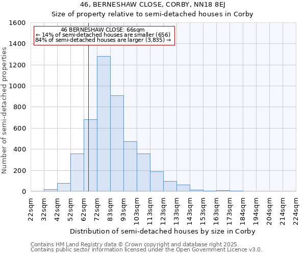 46, BERNESHAW CLOSE, CORBY, NN18 8EJ: Size of property relative to semi-detached houses houses in Corby
