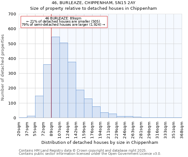 46, BURLEAZE, CHIPPENHAM, SN15 2AY: Size of property relative to detached houses houses in Chippenham