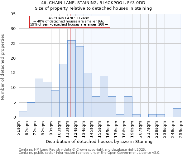 46, CHAIN LANE, STAINING, BLACKPOOL, FY3 0DD: Size of property relative to detached houses houses in Staining