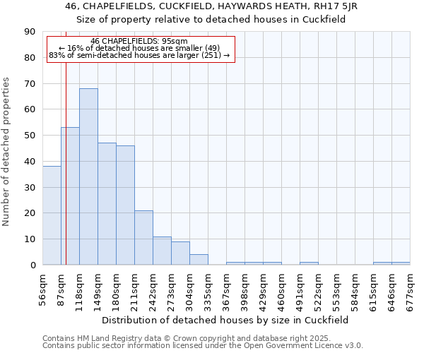 46, CHAPELFIELDS, CUCKFIELD, HAYWARDS HEATH, RH17 5JR: Size of property relative to detached houses houses in Cuckfield
