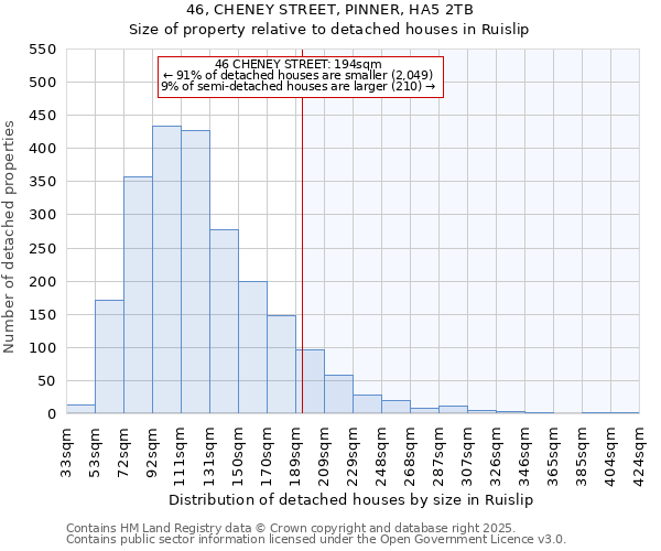 46, CHENEY STREET, PINNER, HA5 2TB: Size of property relative to detached houses houses in Ruislip