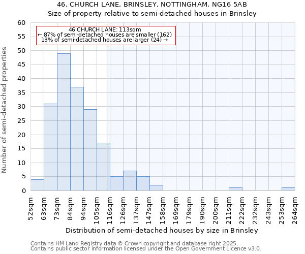 46, CHURCH LANE, BRINSLEY, NOTTINGHAM, NG16 5AB: Size of property relative to semi-detached houses houses in Brinsley
