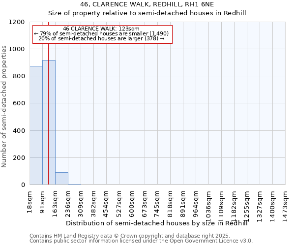 46, CLARENCE WALK, REDHILL, RH1 6NE: Size of property relative to semi-detached houses houses in Redhill