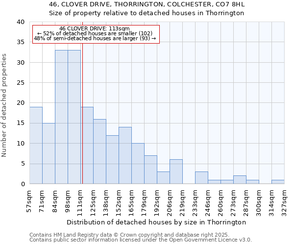46, CLOVER DRIVE, THORRINGTON, COLCHESTER, CO7 8HL: Size of property relative to detached houses houses in Thorrington